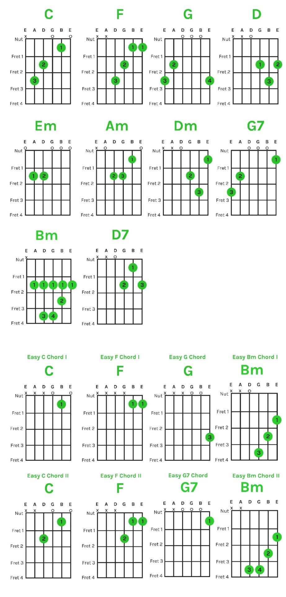 chord chart update 07